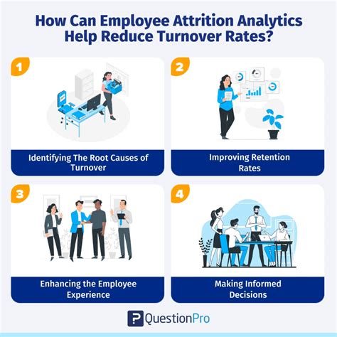 attrition vertaling